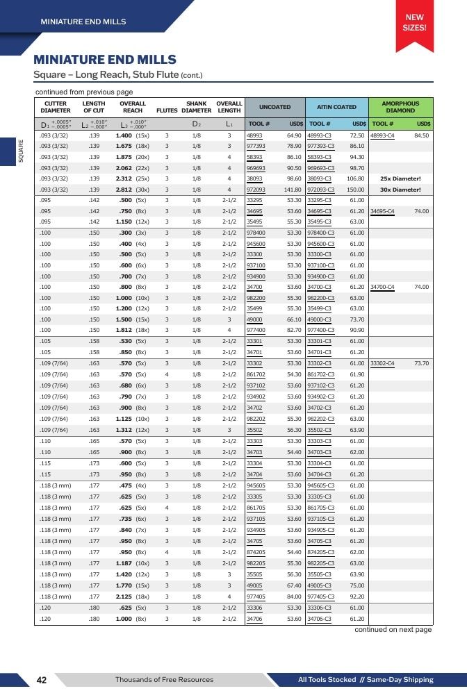 Harvey Tool Cutting Tools Catalog Weekly Ad January 1 - December 31, 2026