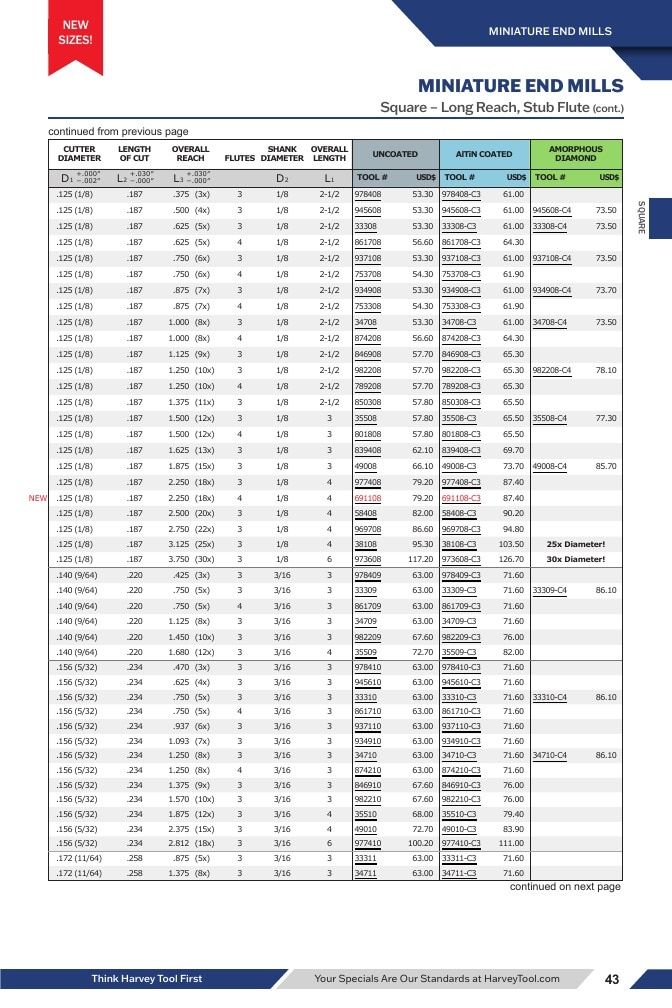 Harvey Tool Cutting Tools Catalog Weekly Ad January 1 - December 31, 2026