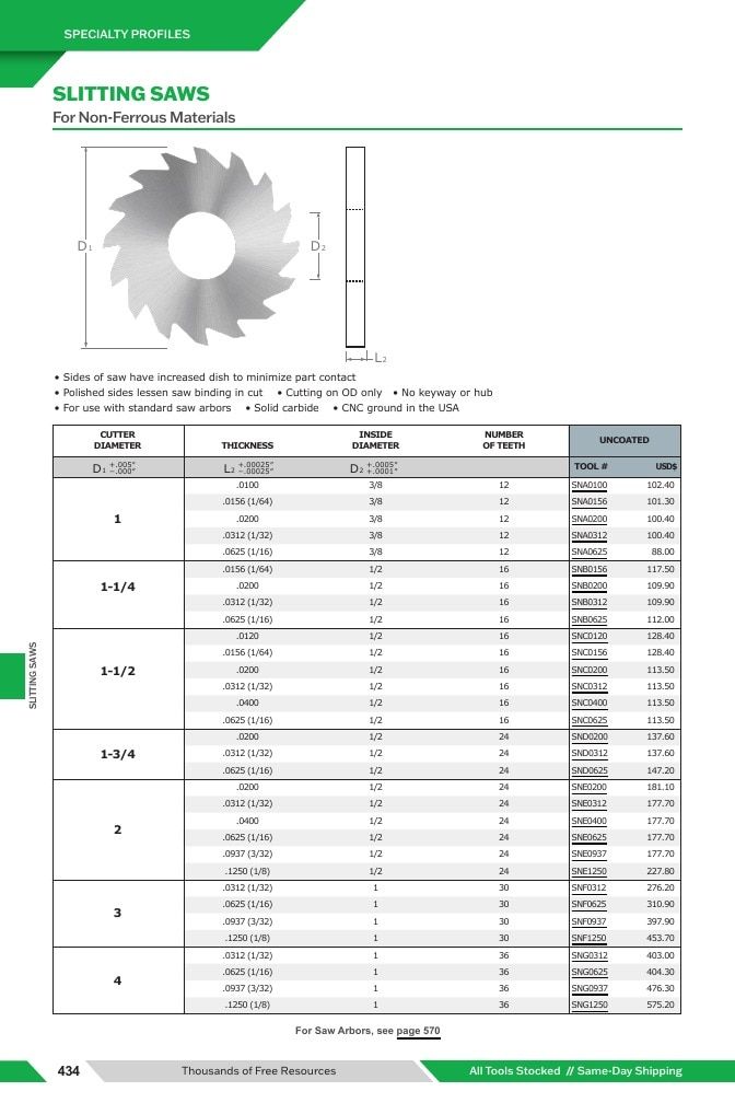 Harvey Tool Cutting Tools Catalog Weekly Ad January 1 - December 31, 2026