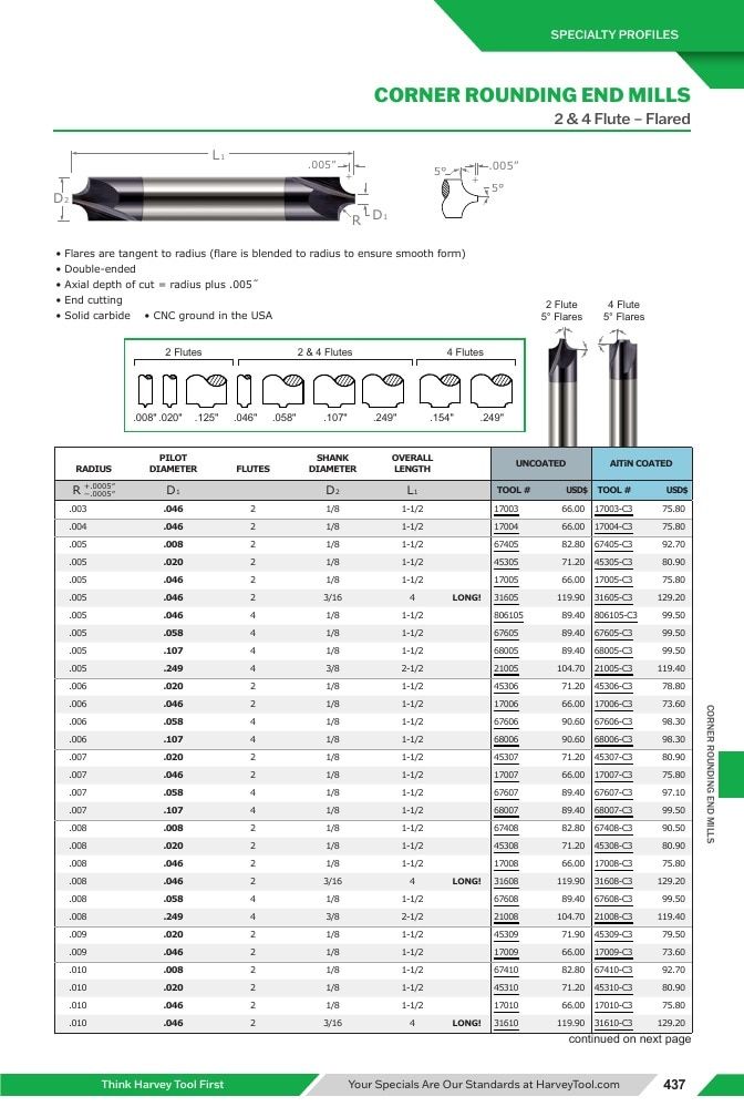 Harvey Tool Cutting Tools Catalog Weekly Ad January 1 - December 31, 2026