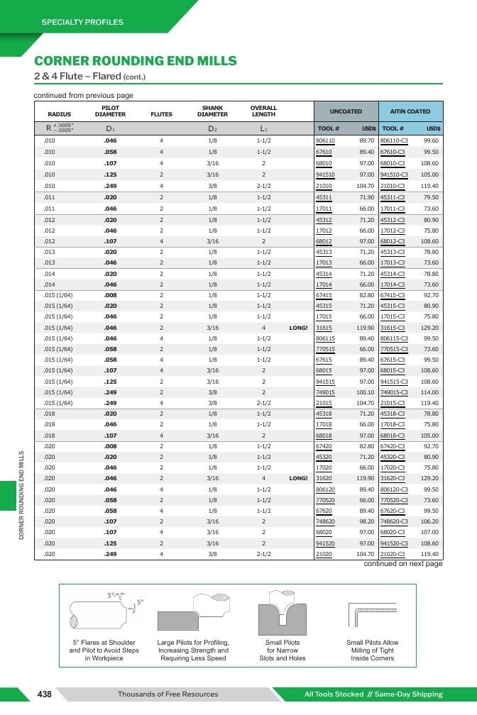 Harvey Tool Cutting Tools Catalog Weekly Ad January 1 - December 31, 2026
