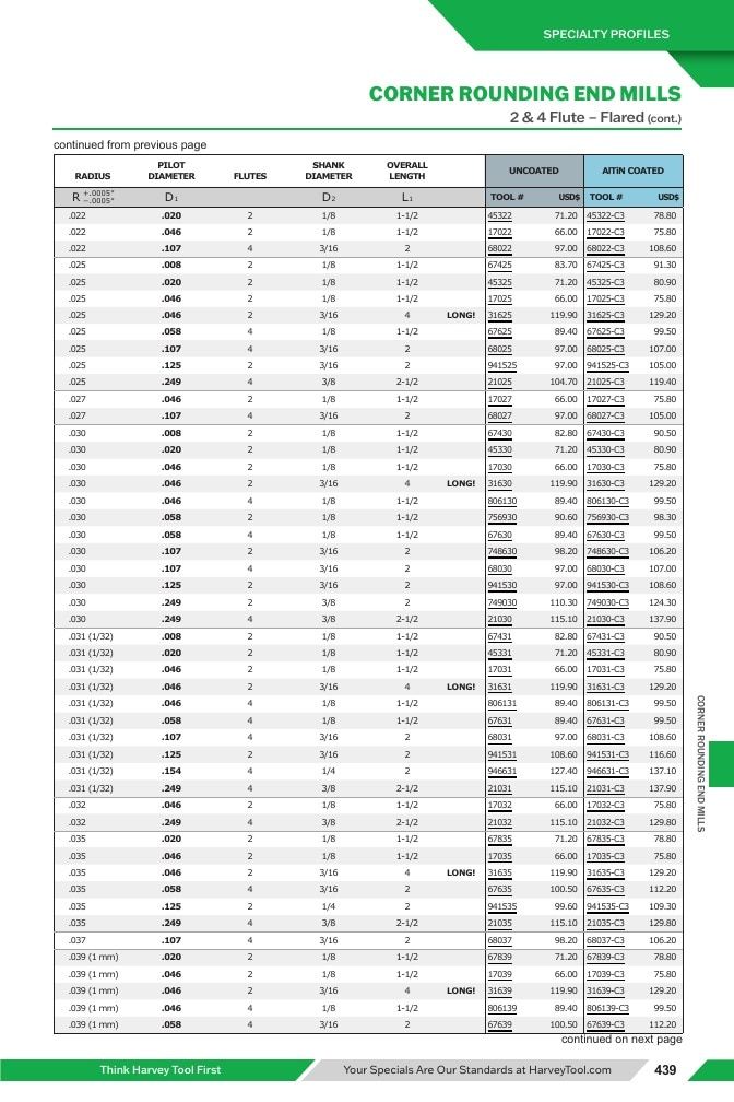 Harvey Tool Cutting Tools Catalog Weekly Ad January 1 - December 31, 2026