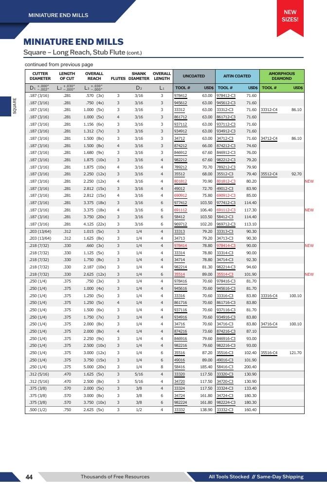 Harvey Tool Cutting Tools Catalog Weekly Ad January 1 - December 31, 2026