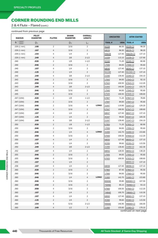 Harvey Tool Cutting Tools Catalog Weekly Ad January 1 - December 31, 2026