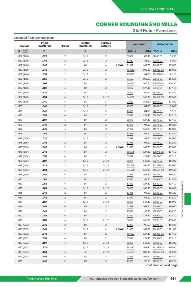 Harvey Tool Cutting Tools Catalog Weekly Ad January 1 - December 31, 2026