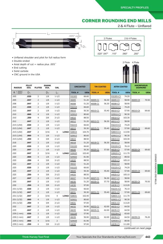 Harvey Tool Cutting Tools Catalog Weekly Ad January 1 - December 31, 2026