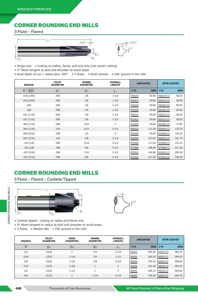 Harvey Tool Cutting Tools Catalog Weekly Ad January 1 - December 31, 2026