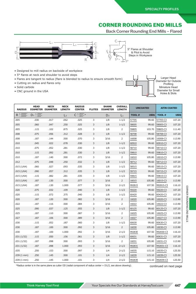 Harvey Tool Cutting Tools Catalog Weekly Ad January 1 - December 31, 2026