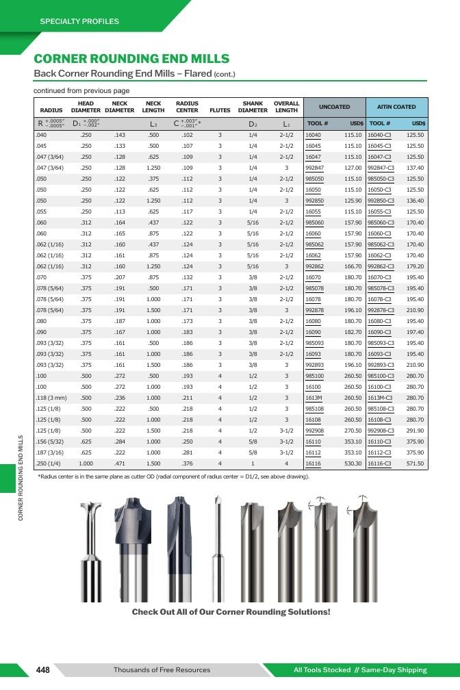 Harvey Tool Cutting Tools Catalog Weekly Ad January 1 - December 31, 2026