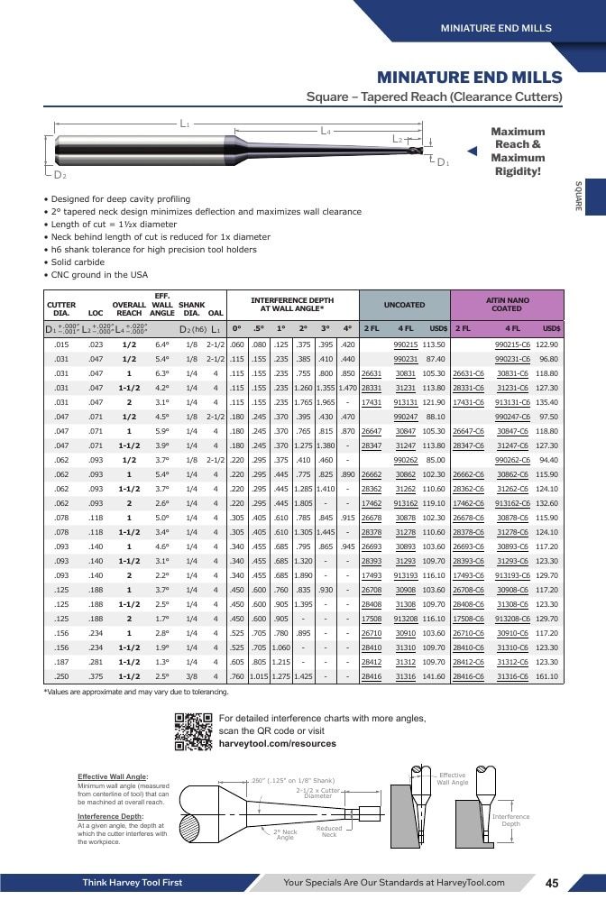 Harvey Tool Cutting Tools Catalog Weekly Ad January 1 - December 31, 2026