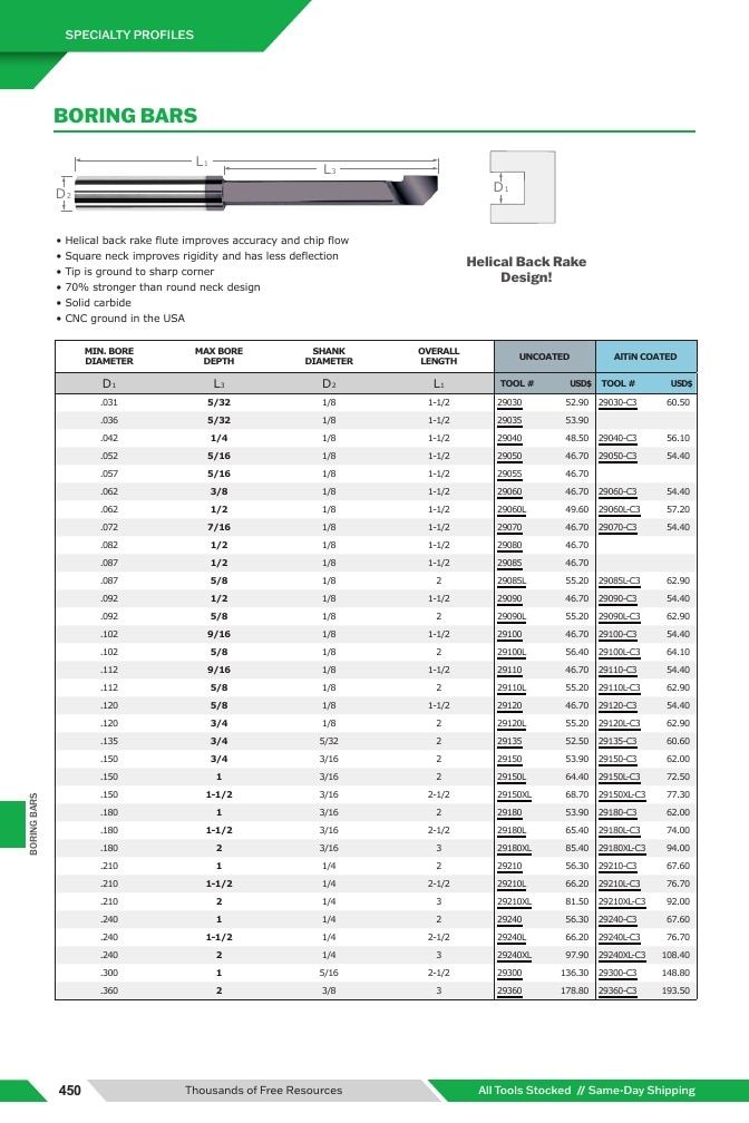 Harvey Tool Cutting Tools Catalog Weekly Ad January 1 - December 31, 2026