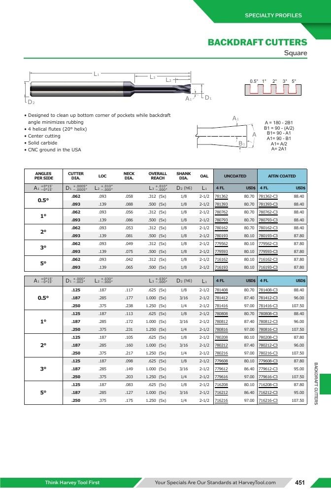 Harvey Tool Cutting Tools Catalog Weekly Ad January 1 - December 31, 2026