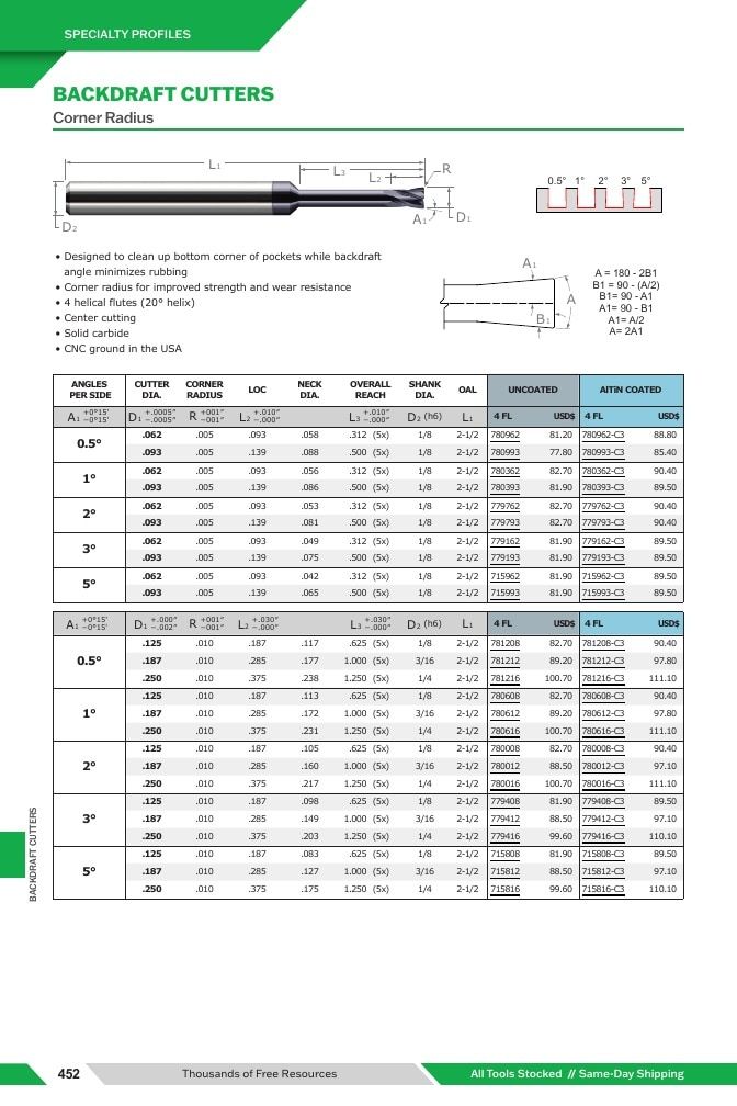 Harvey Tool Cutting Tools Catalog Weekly Ad January 1 - December 31, 2026