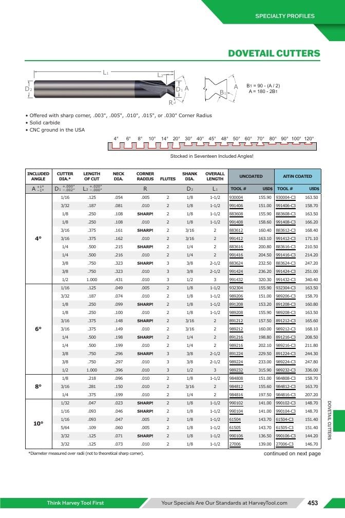 Harvey Tool Cutting Tools Catalog Weekly Ad January 1 - December 31, 2026