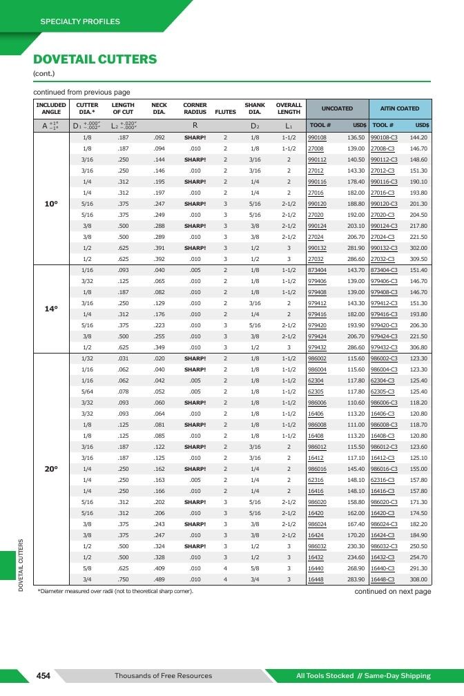 Harvey Tool Cutting Tools Catalog Weekly Ad January 1 - December 31, 2026