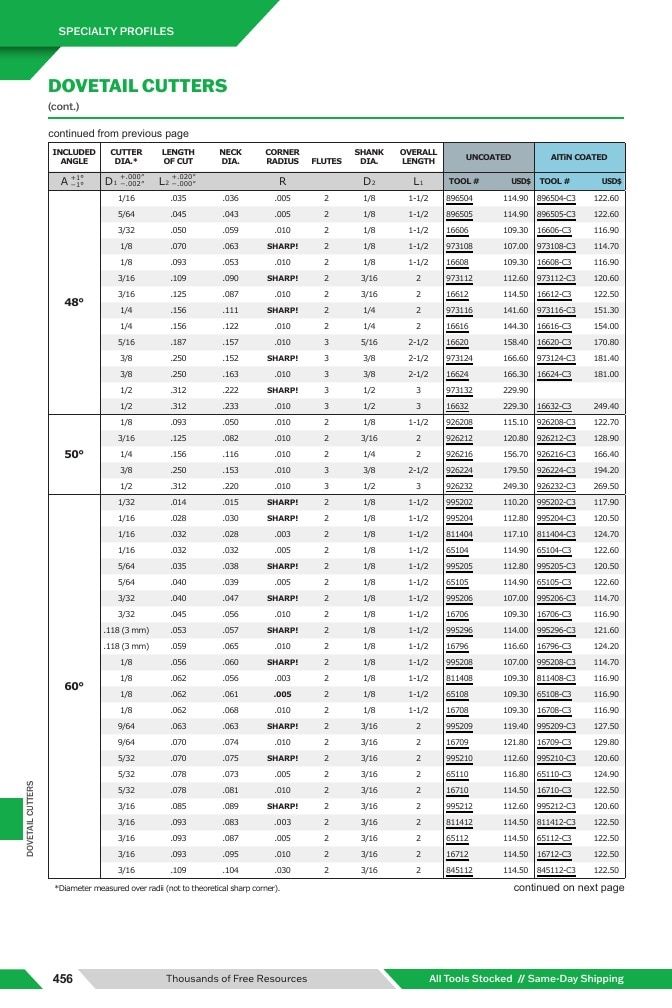 Harvey Tool Cutting Tools Catalog Weekly Ad January 1 - December 31, 2026
