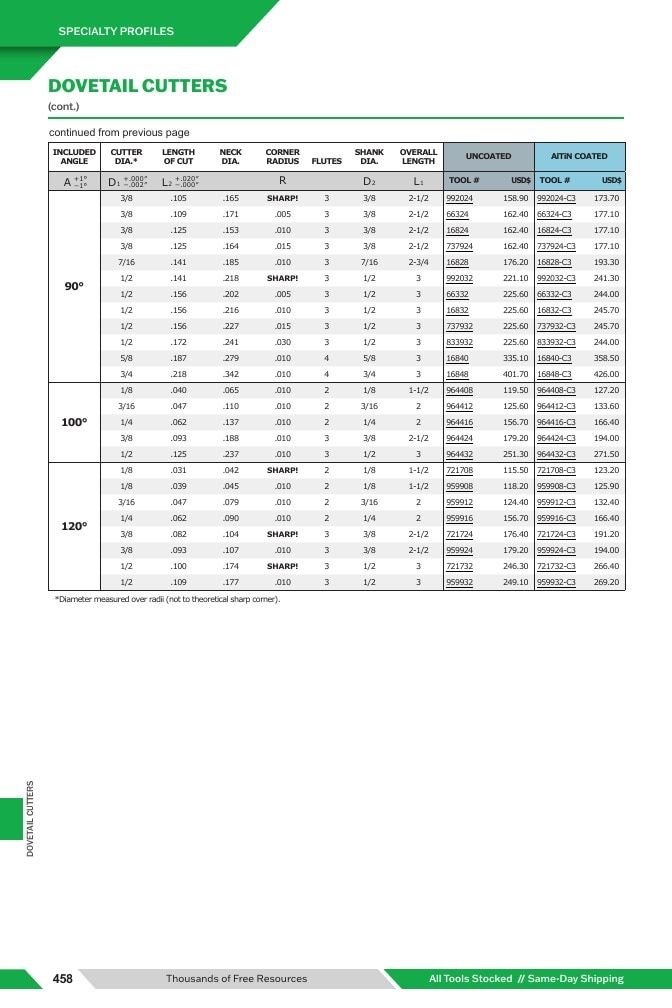 Harvey Tool Cutting Tools Catalog Weekly Ad January 1 - December 31, 2026
