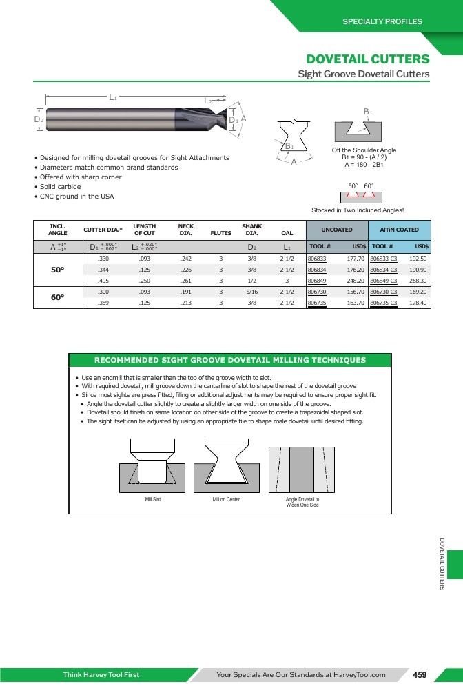 Harvey Tool Cutting Tools Catalog Weekly Ad January 1 - December 31, 2026