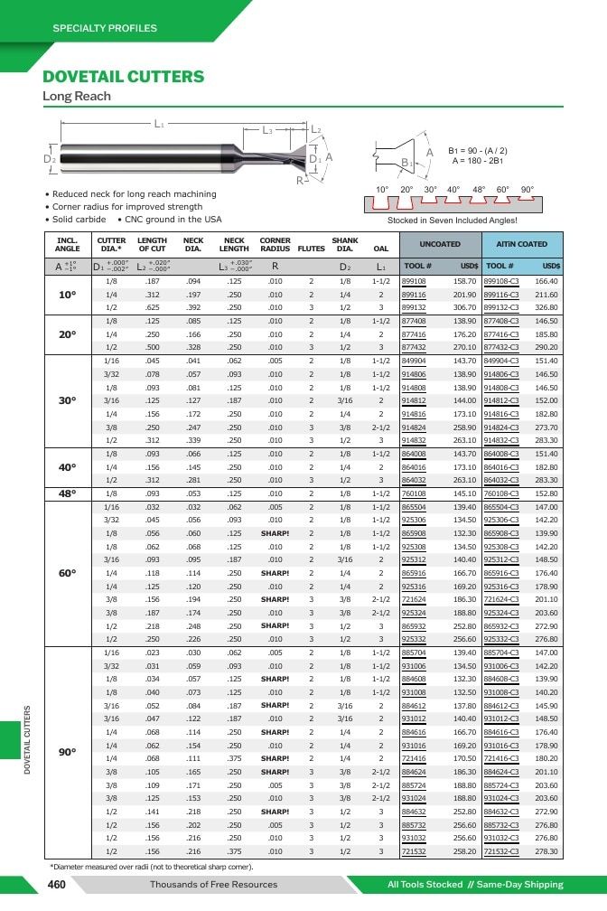 Harvey Tool Cutting Tools Catalog Weekly Ad January 1 - December 31, 2026