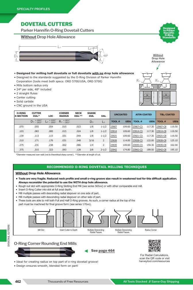 Harvey Tool Cutting Tools Catalog Weekly Ad January 1 - December 31, 2026