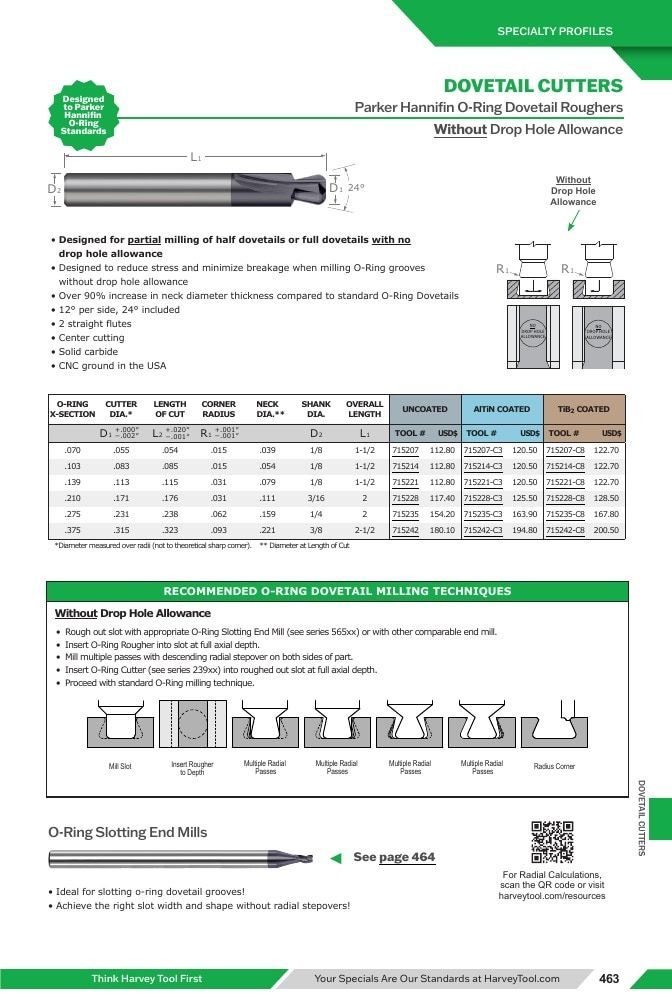 Harvey Tool Cutting Tools Catalog Weekly Ad January 1 - December 31, 2026