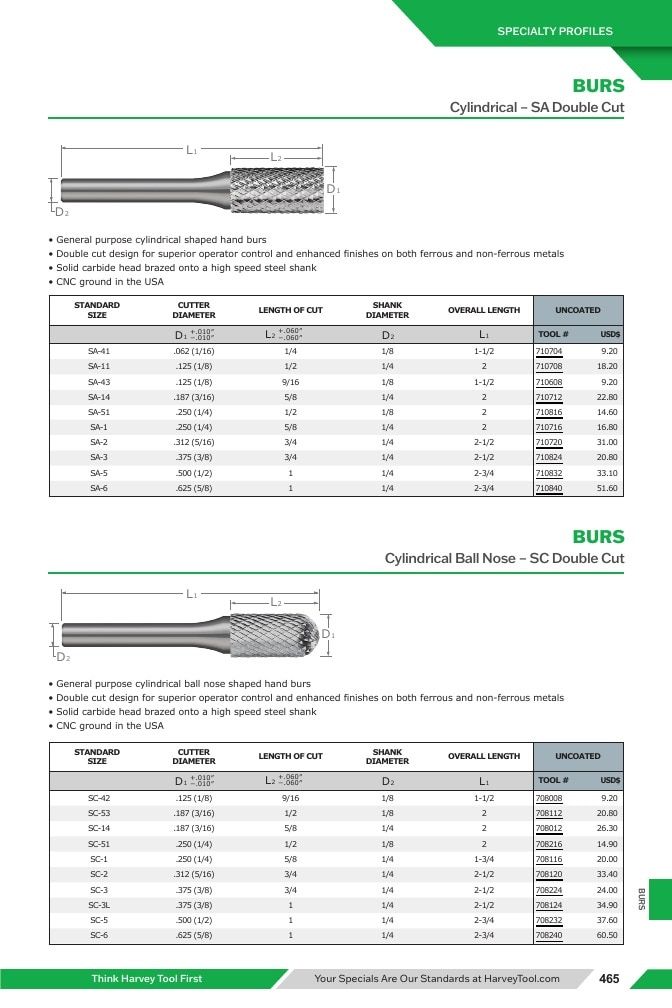 Harvey Tool Cutting Tools Catalog Weekly Ad January 1 - December 31, 2026