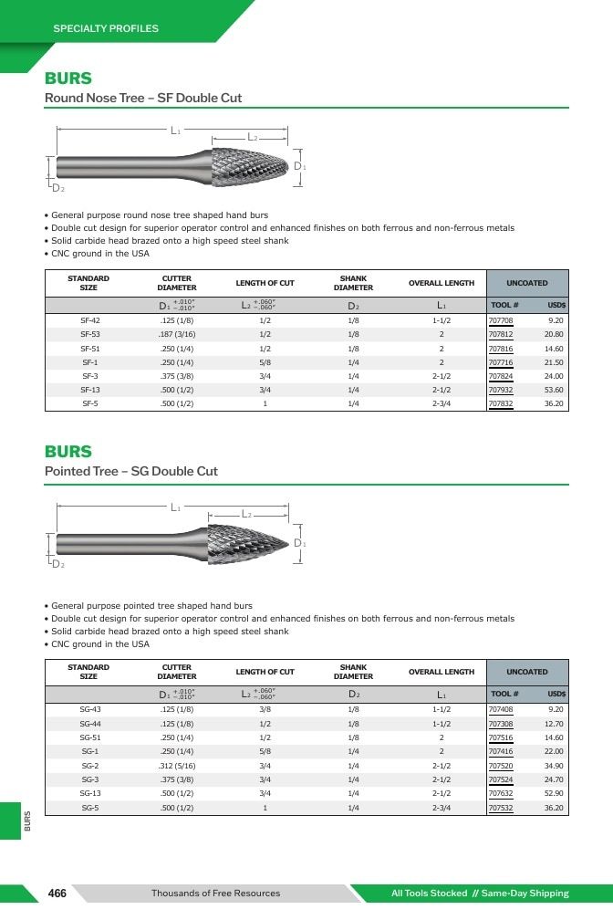 Harvey Tool Cutting Tools Catalog Weekly Ad January 1 - December 31, 2026