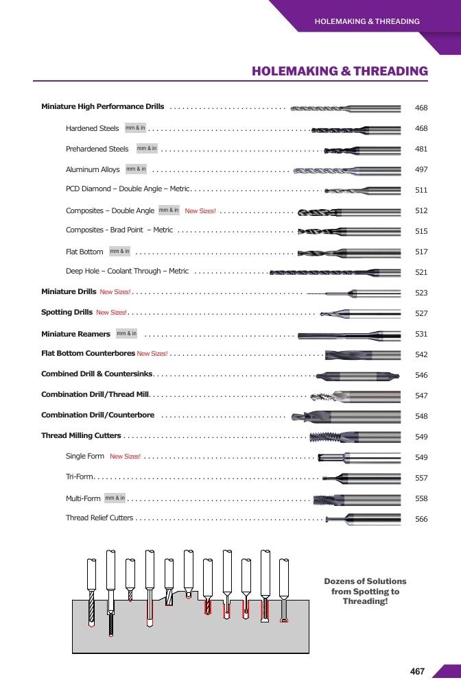 Harvey Tool Cutting Tools Catalog Weekly Ad January 1 - December 31, 2026