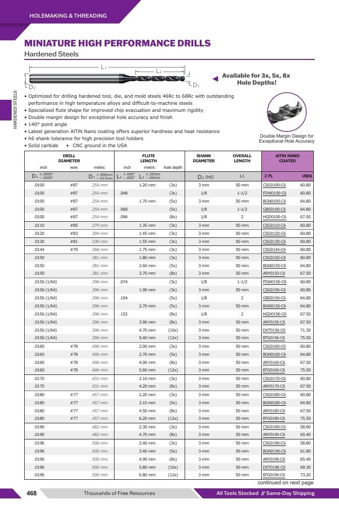 Harvey Tool Cutting Tools Catalog Weekly Ad January 1 - December 31, 2026