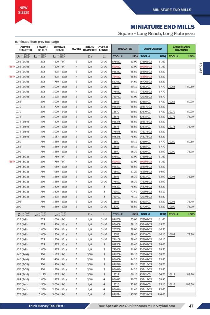 Harvey Tool Cutting Tools Catalog Weekly Ad January 1 - December 31, 2026