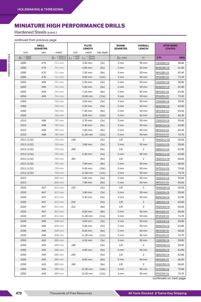 Harvey Tool Cutting Tools Catalog Weekly Ad January 1 - December 31, 2026