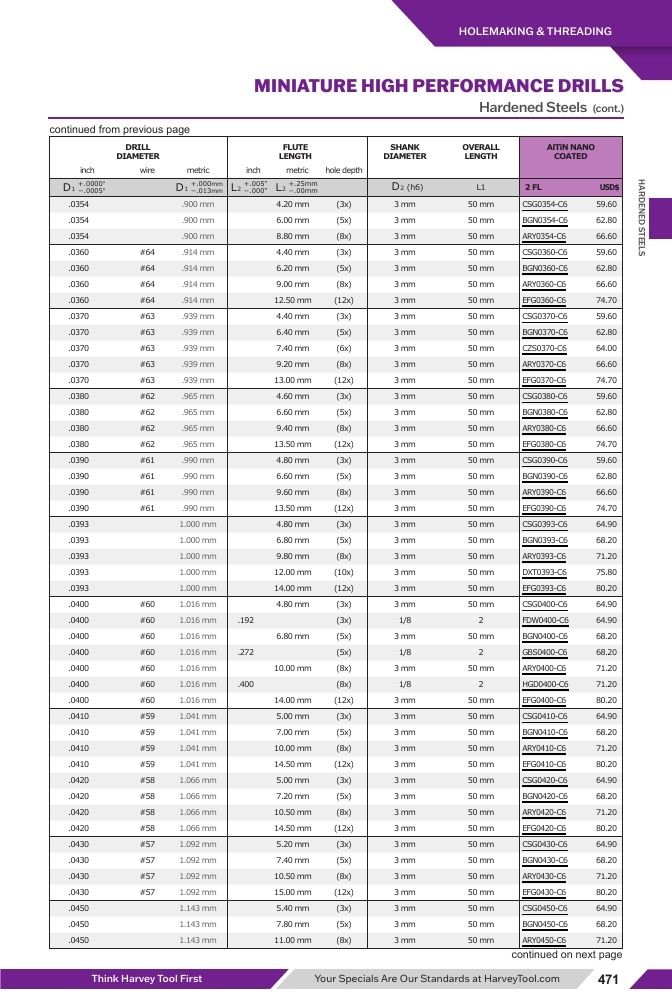Harvey Tool Cutting Tools Catalog Weekly Ad January 1 - December 31, 2026