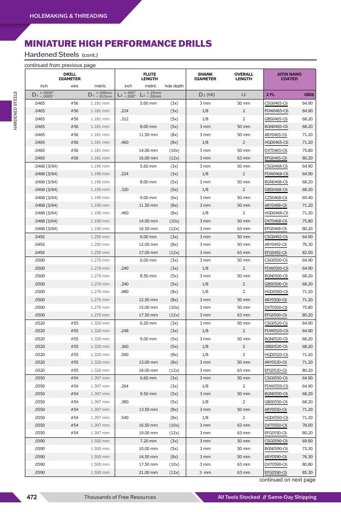 Harvey Tool Cutting Tools Catalog Weekly Ad January 1 - December 31, 2026