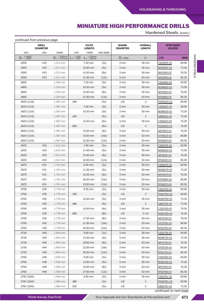 Harvey Tool Cutting Tools Catalog Weekly Ad January 1 - December 31, 2026