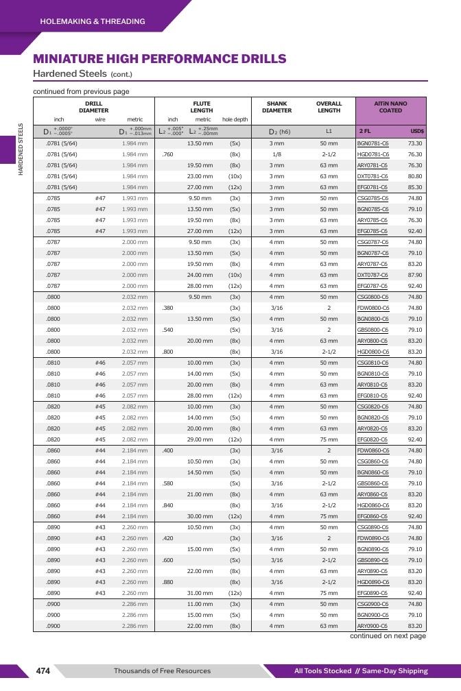Harvey Tool Cutting Tools Catalog Weekly Ad January 1 - December 31, 2026