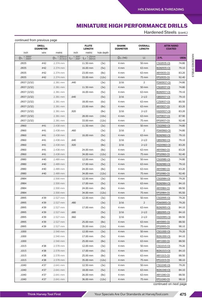 Harvey Tool Cutting Tools Catalog Weekly Ad January 1 - December 31, 2026