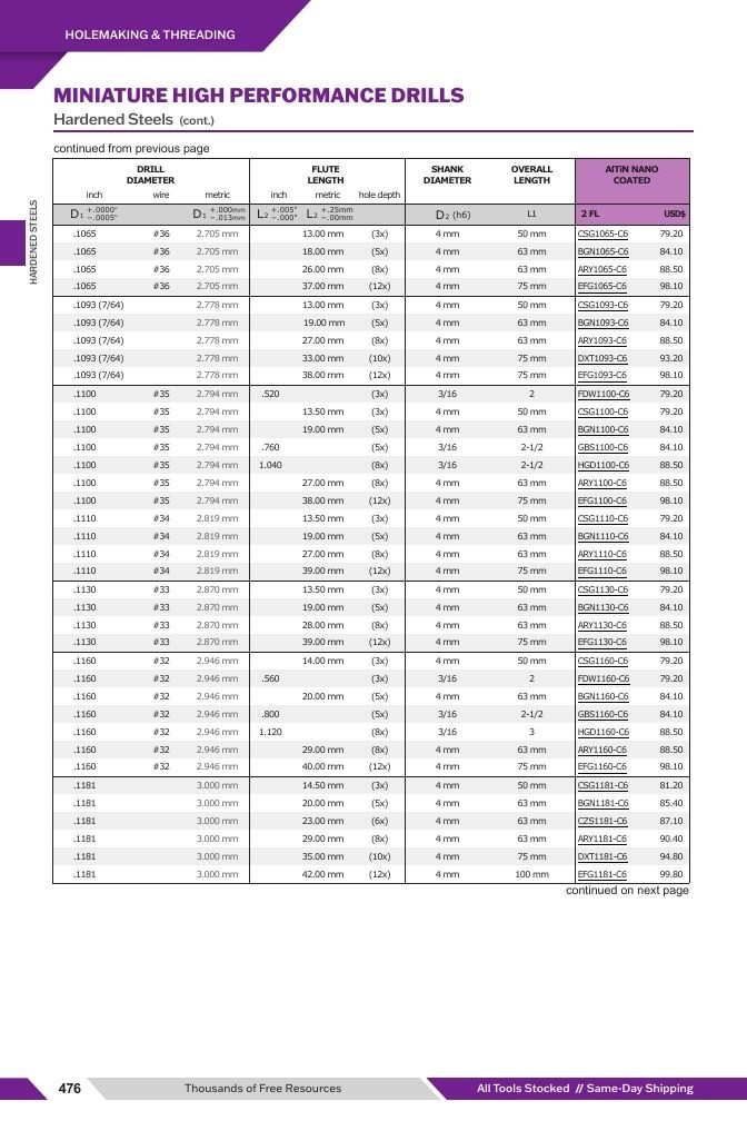 Harvey Tool Cutting Tools Catalog Weekly Ad January 1 - December 31, 2026