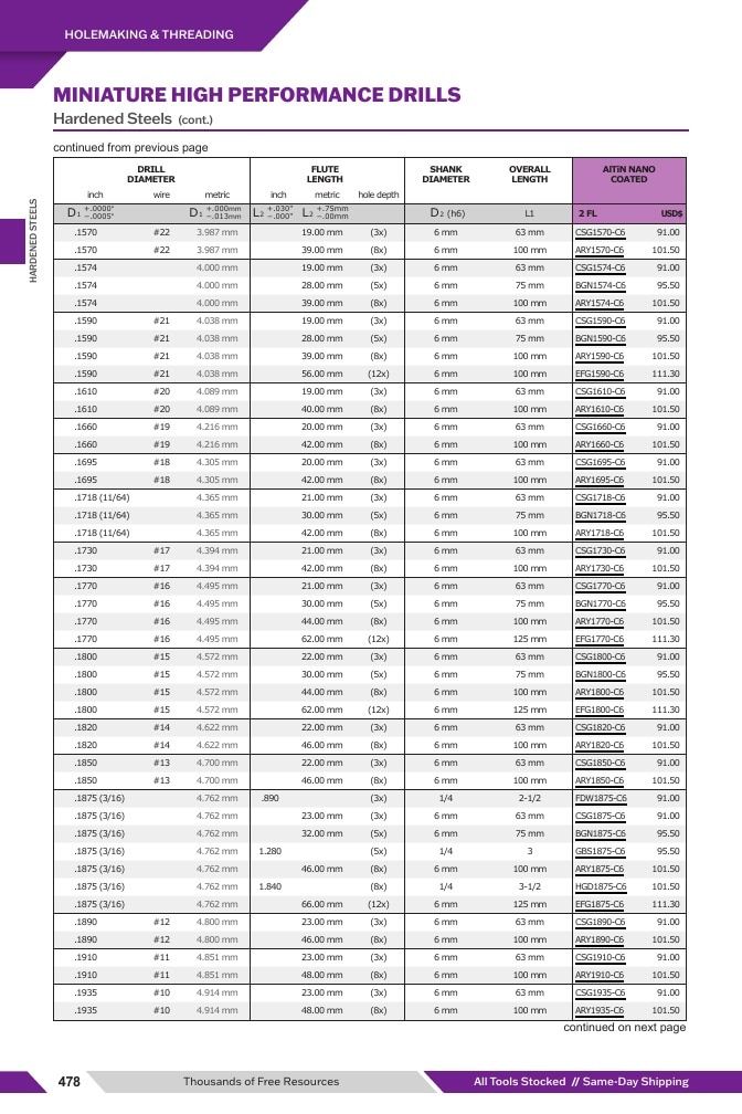 Harvey Tool Cutting Tools Catalog Weekly Ad January 1 - December 31, 2026