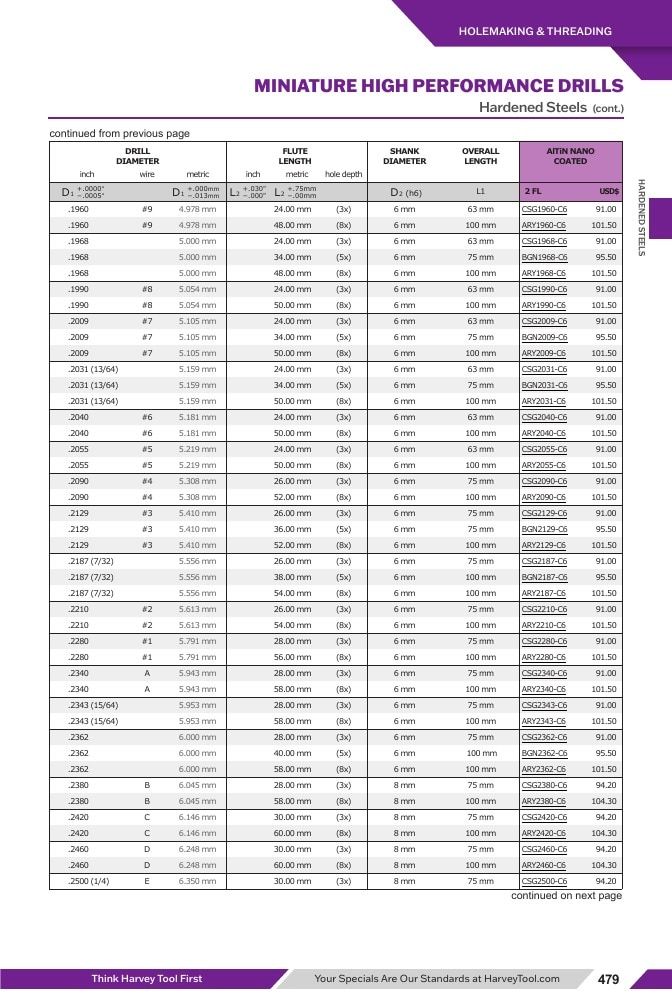 Harvey Tool Cutting Tools Catalog Weekly Ad January 1 - December 31, 2026