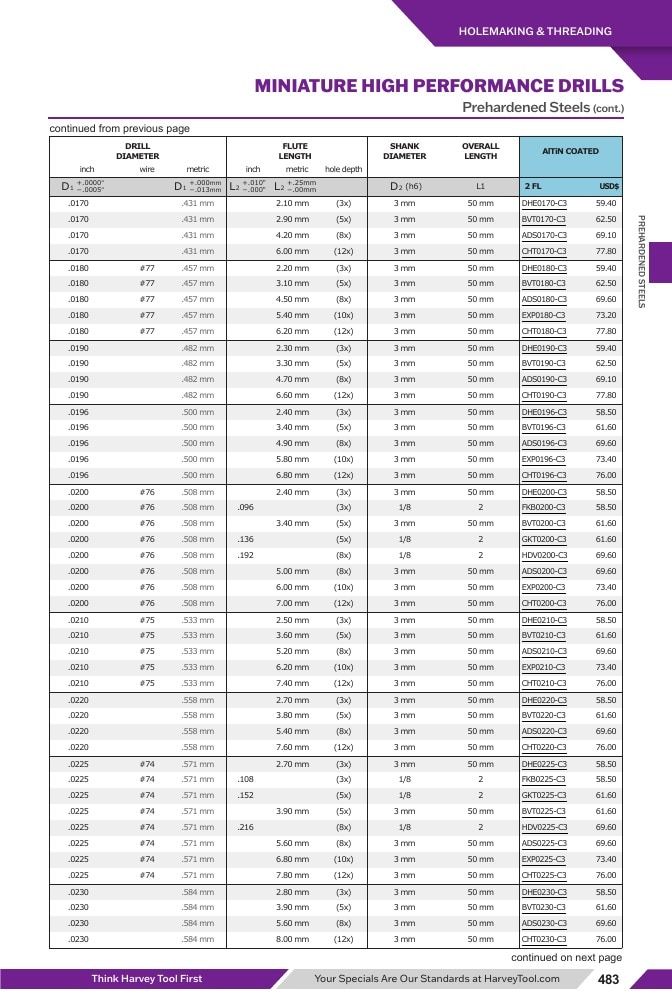 Harvey Tool Cutting Tools Catalog Weekly Ad January 1 - December 31, 2026