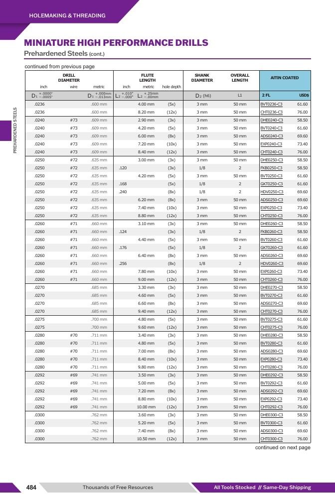 Harvey Tool Cutting Tools Catalog Weekly Ad January 1 - December 31, 2026