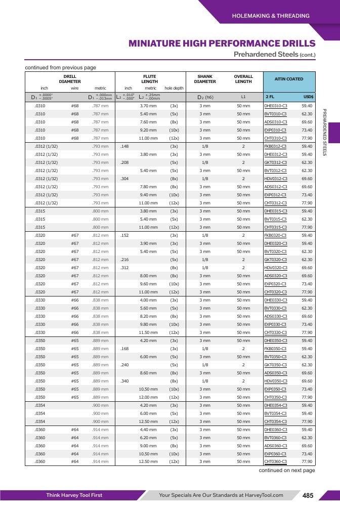 Harvey Tool Cutting Tools Catalog Weekly Ad January 1 - December 31, 2026