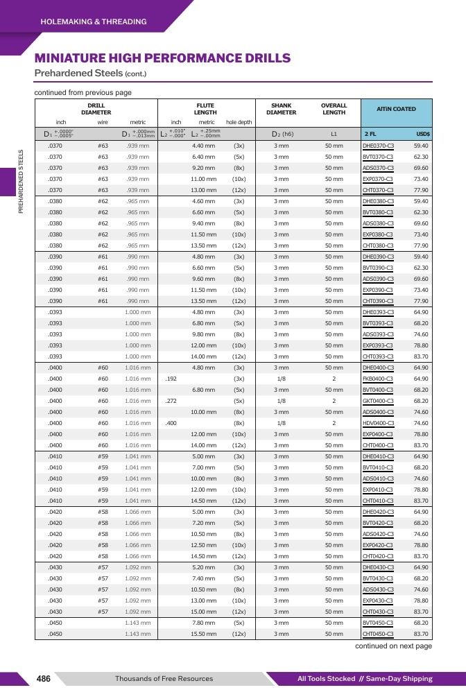 Harvey Tool Cutting Tools Catalog Weekly Ad January 1 - December 31, 2026