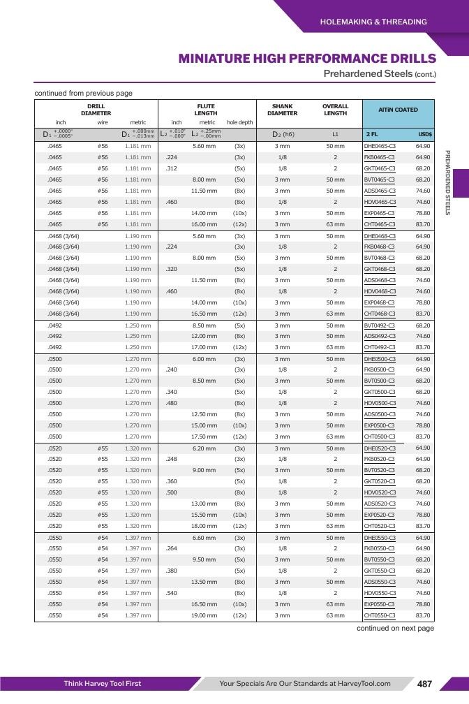Harvey Tool Cutting Tools Catalog Weekly Ad January 1 - December 31, 2026