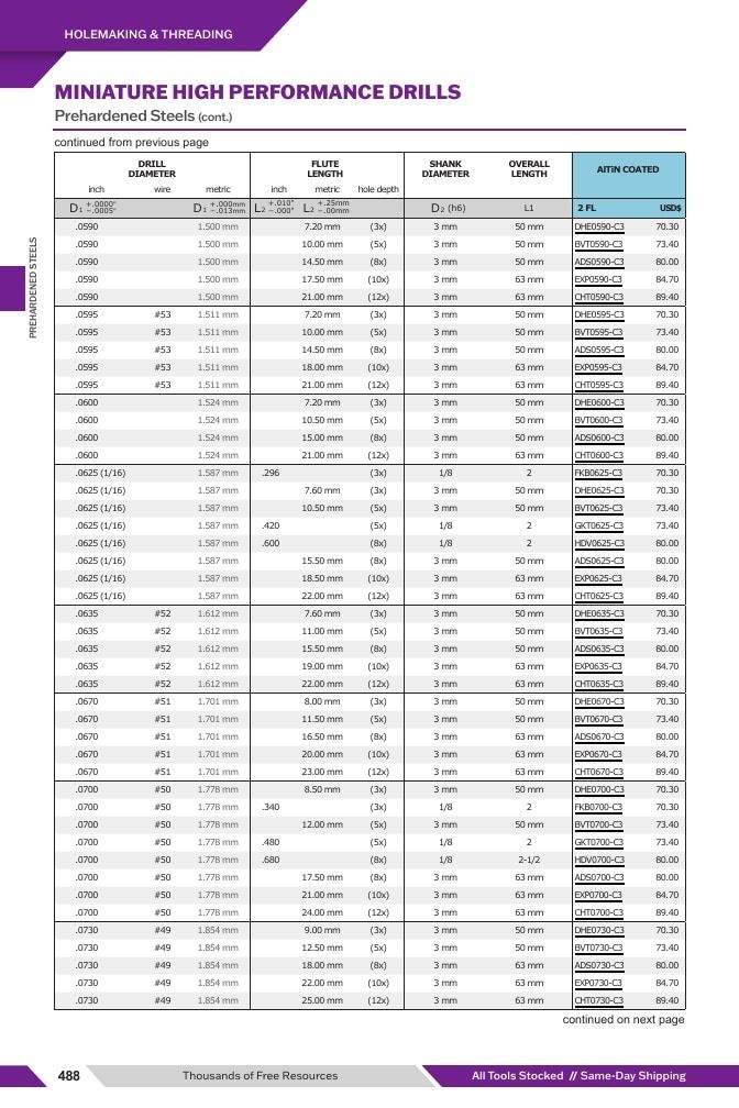 Harvey Tool Cutting Tools Catalog Weekly Ad January 1 - December 31, 2026