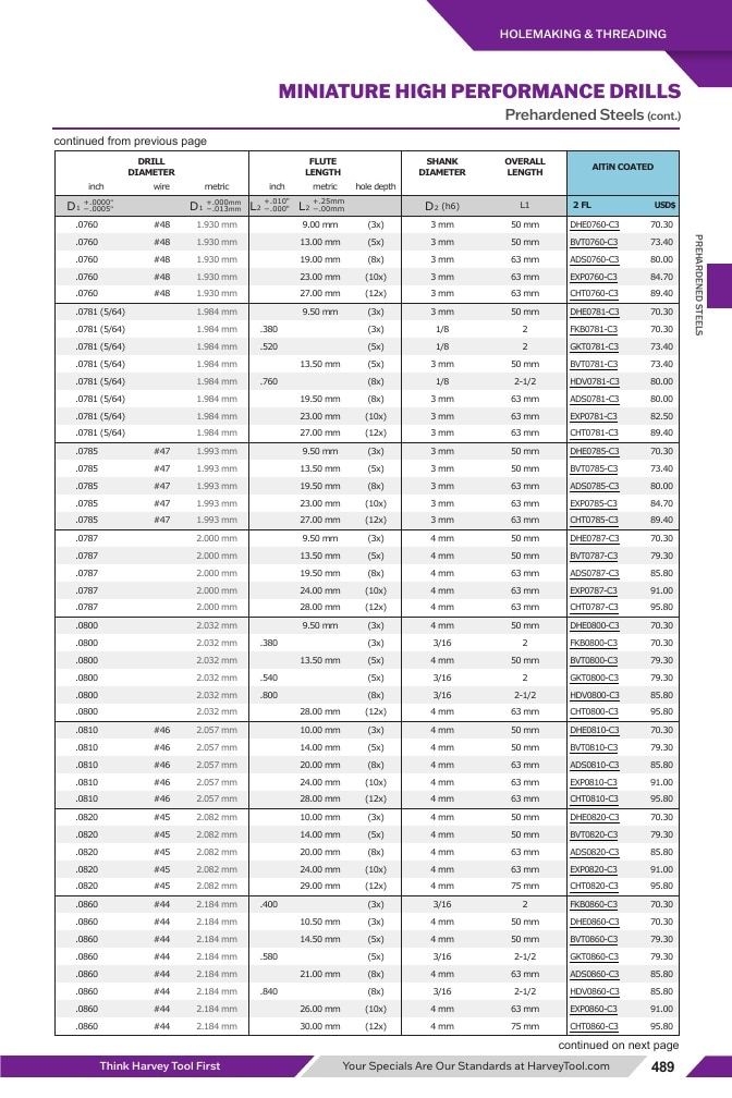 Harvey Tool Cutting Tools Catalog Weekly Ad January 1 - December 31, 2026