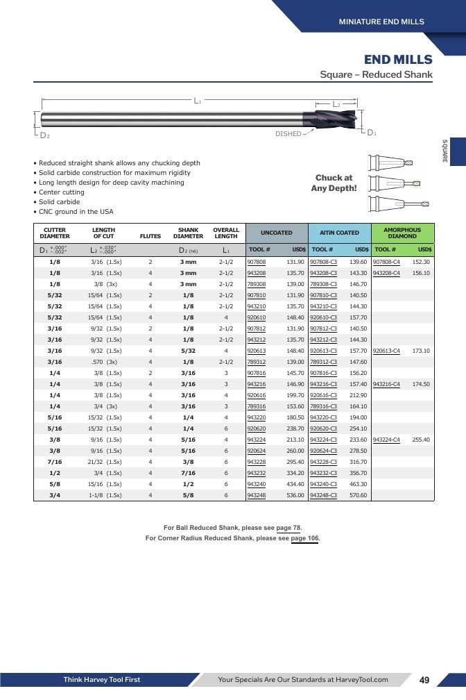 Harvey Tool Cutting Tools Catalog Weekly Ad January 1 - December 31, 2026
