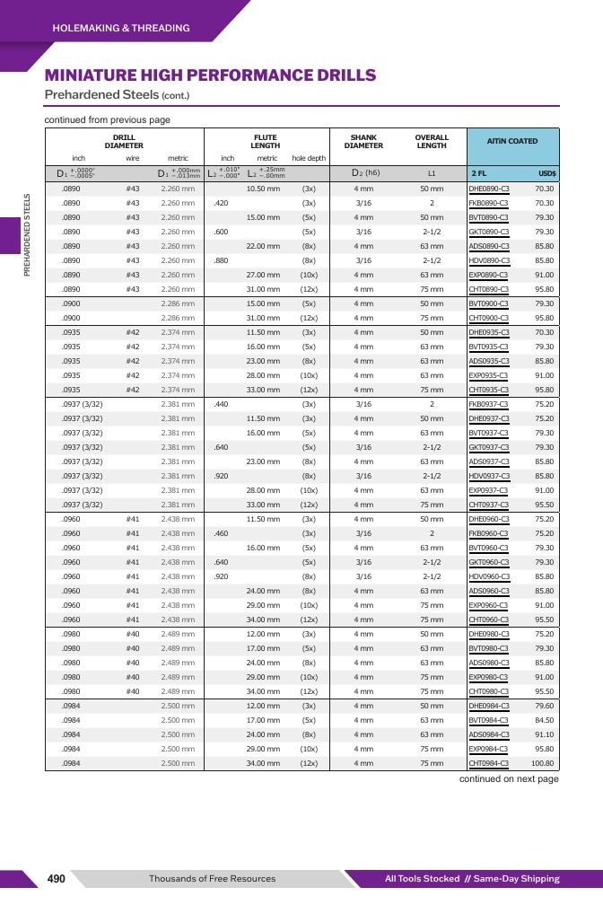 Harvey Tool Cutting Tools Catalog Weekly Ad January 1 - December 31, 2026