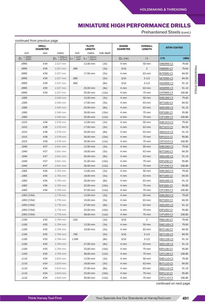 Harvey Tool Cutting Tools Catalog Weekly Ad January 1 - December 31, 2026