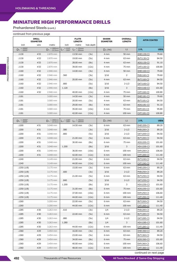 Harvey Tool Cutting Tools Catalog Weekly Ad January 1 - December 31, 2026